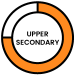 Cempeka-Upper-Secondary